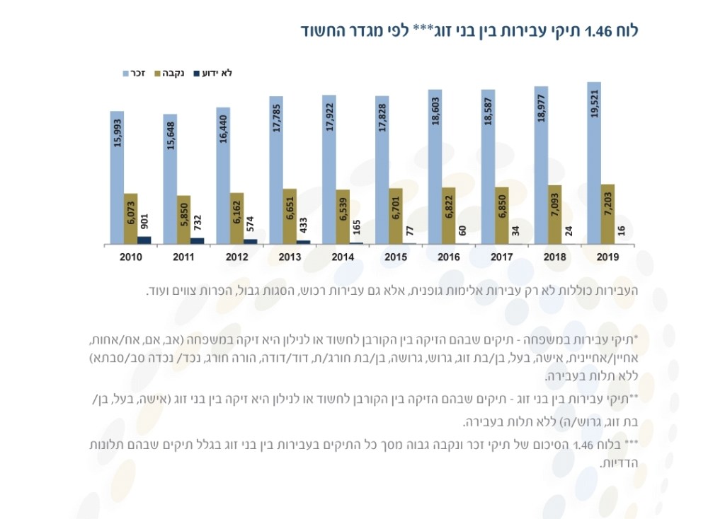 משטרת ישראל גברים מוכים.