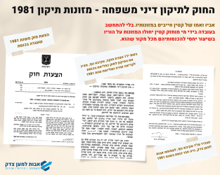 החוק לתיקון דיני משפחה מזונות ילדים תיקון 1981