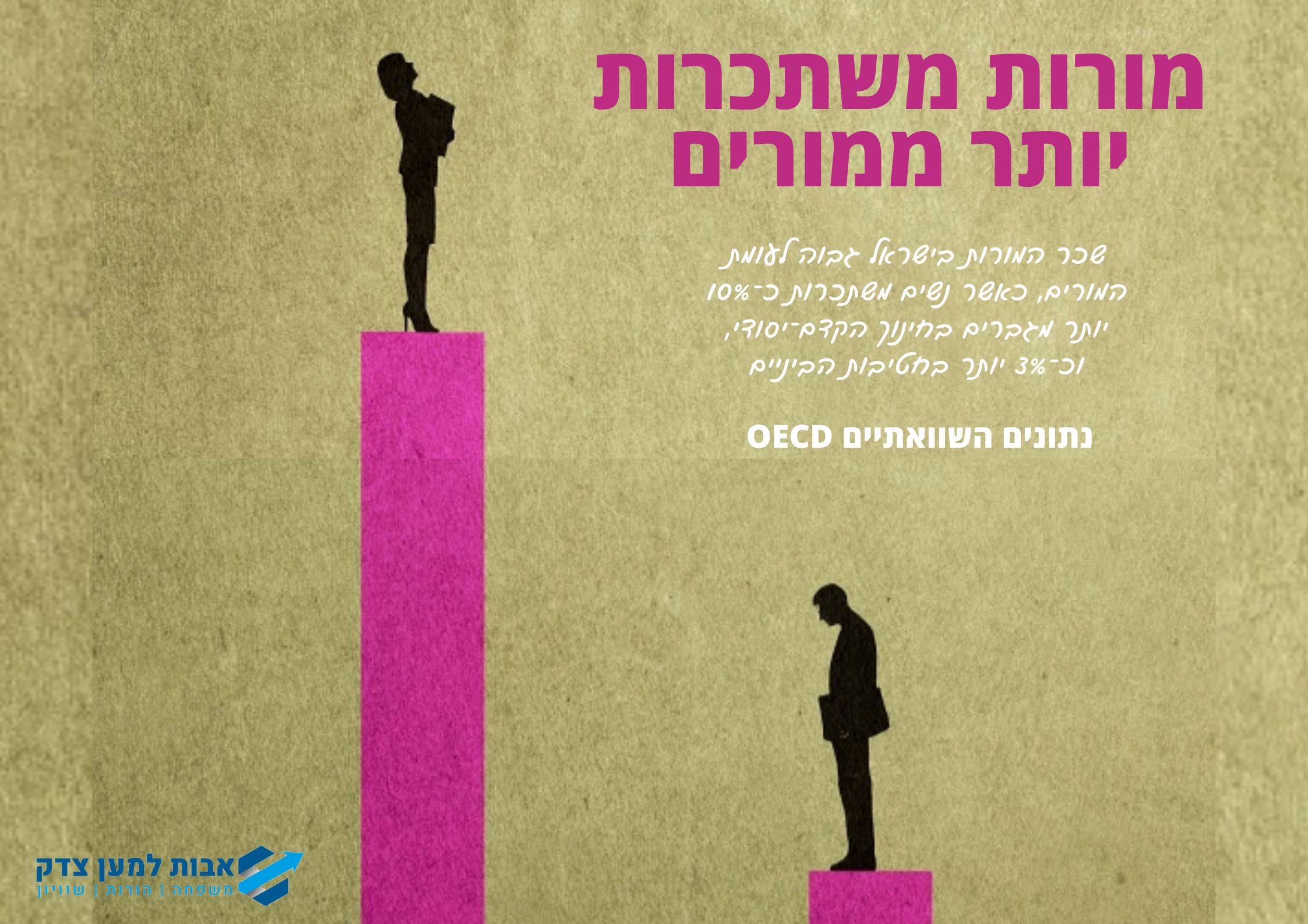 אפליה מגדרית מורות משתכרות יותר ממורים