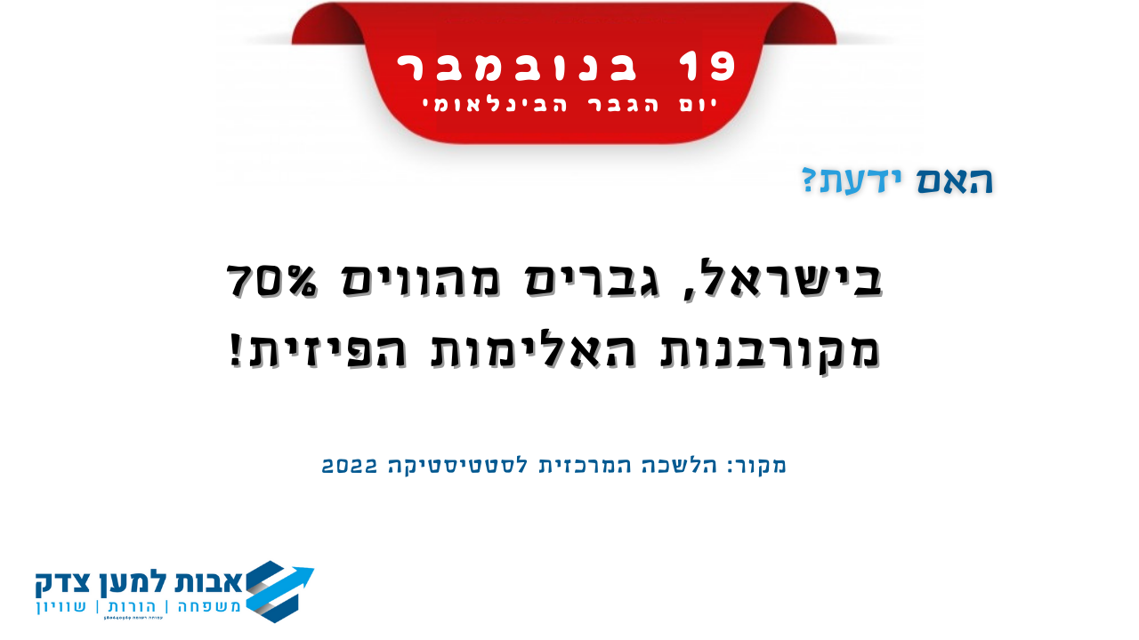 בישראל, גברים מהווים 70 אחוז מקורבנות האלימות הפיזי