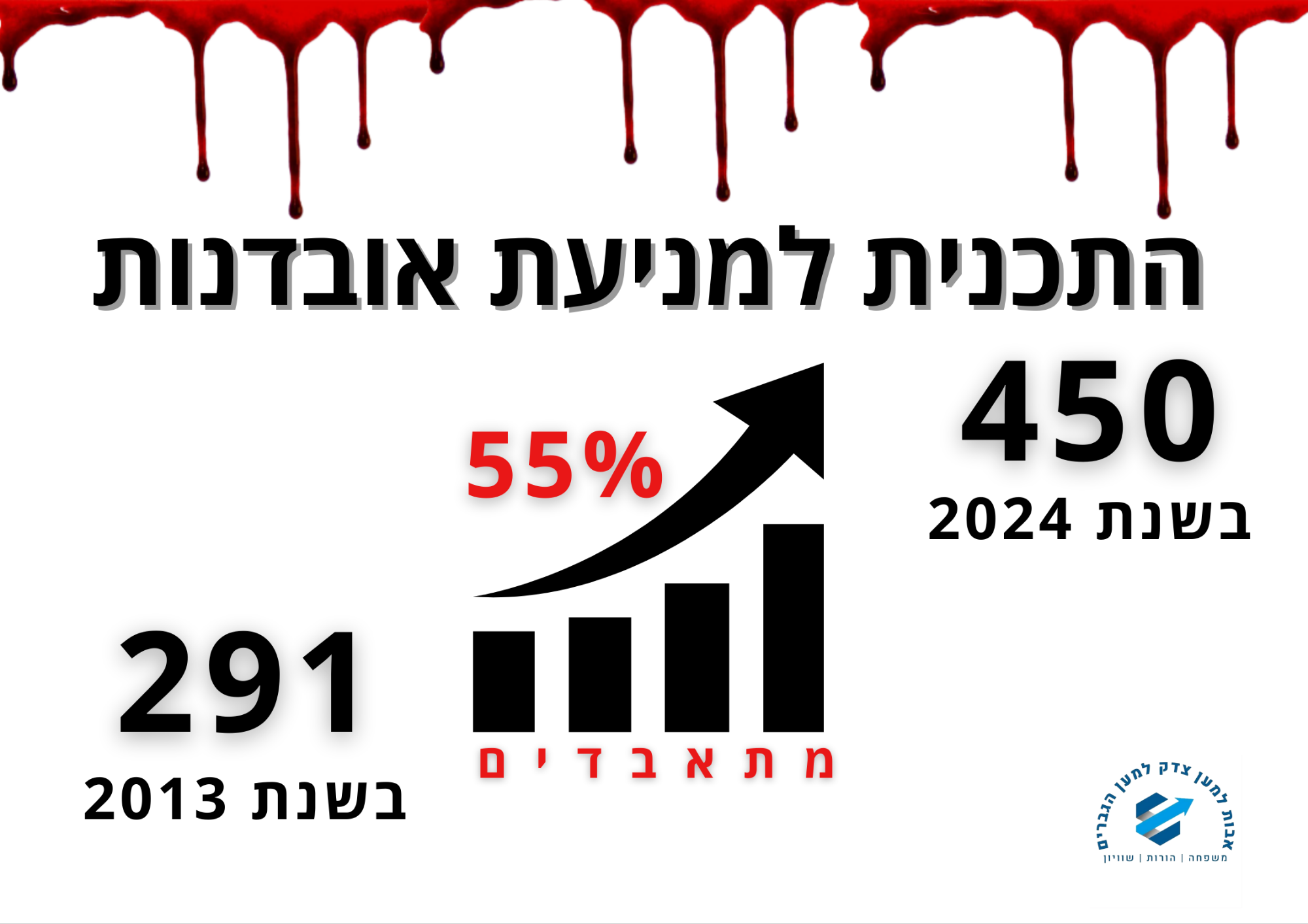 התכנית למניעת אובדנות בתקופת משבר