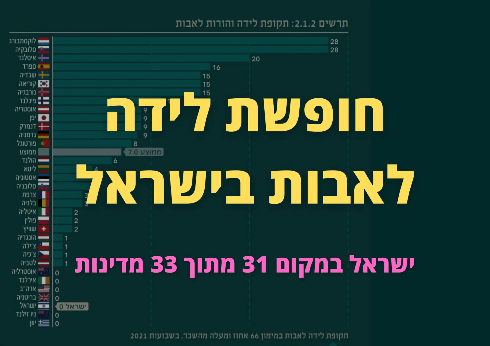 חופשת לידה לאבות בישראל