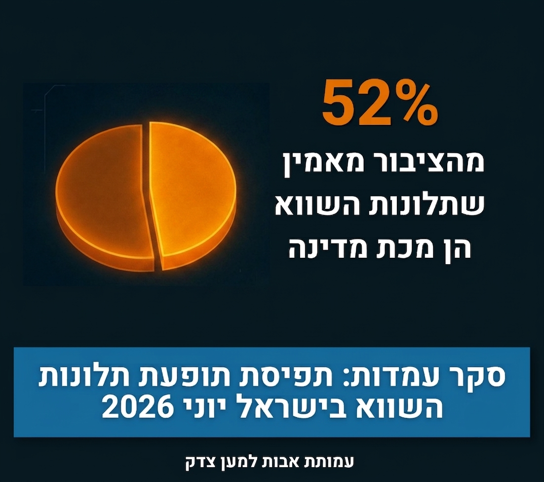 52% מהציבור מאמין שתלונות השווא הן מכת מדינה