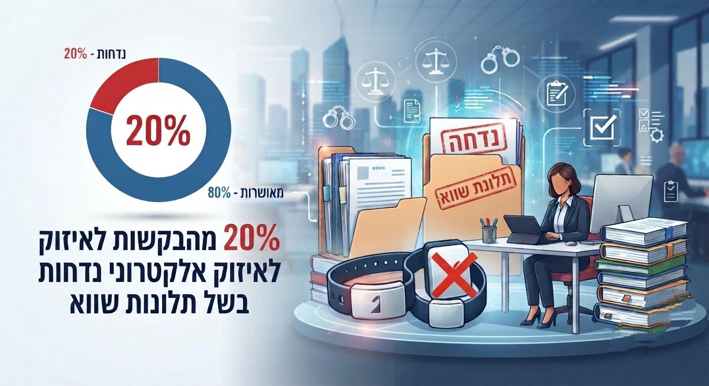 20% מהבקשות לאיזוק אלקטרוני נדחות מדובר בתלונות שווא